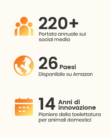 che mostra le statistiche: oltre 220 social media all'anno, disponibilità in 26 paesi su Amazon e 14 anni di innovazione nella tecnologia delle lettiere per animali domestici