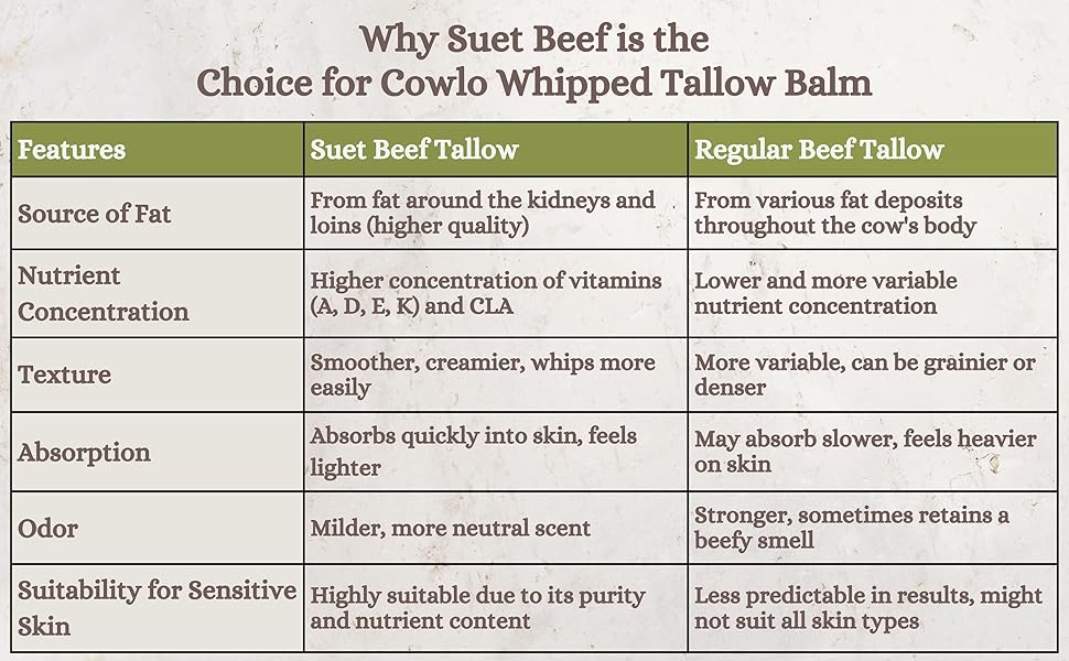 whipped tallow body moisturizer balm, beef tallow organic skin, pure whipped suet tallow balm