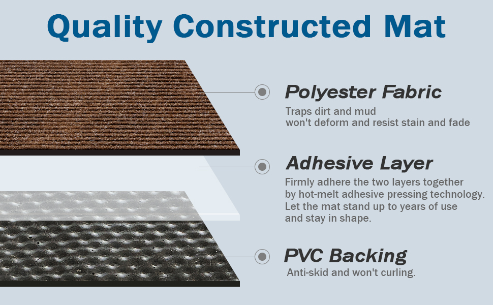 BAGAIL BASICS Door Mat 2Pack, Doormat Entryway Mats Front