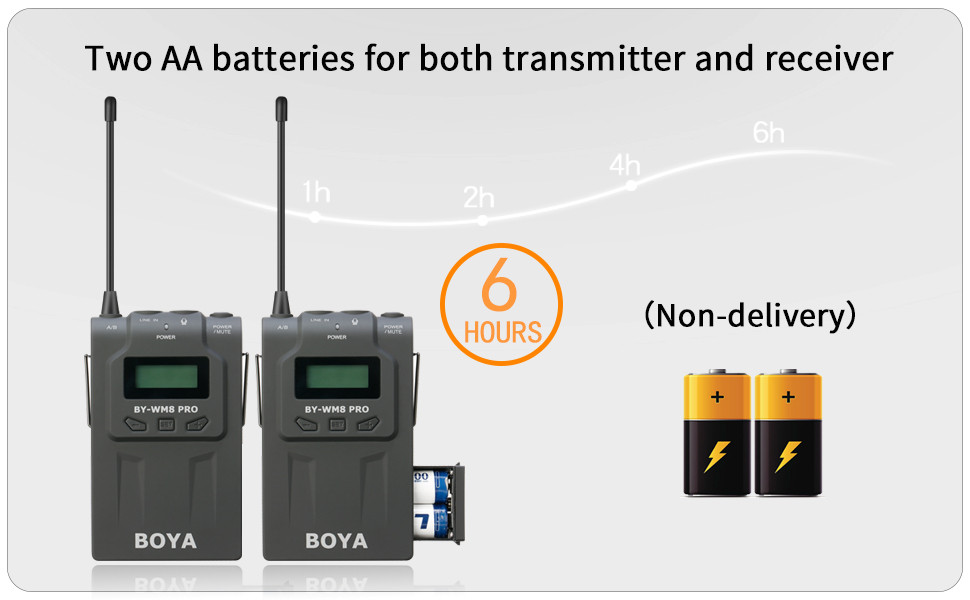 Boya WM8 Pro-K2 Uhf Wireless Lavalier Microphone System Audio Recorder Compatible for Canon