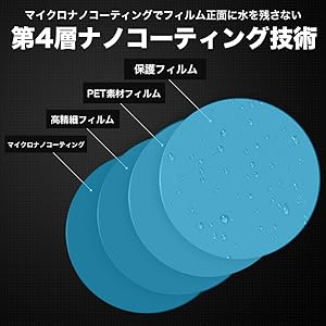 第4層ナノコーティングで強力保護