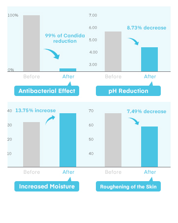 Vigority Premium Vuval Moisturizer Gel