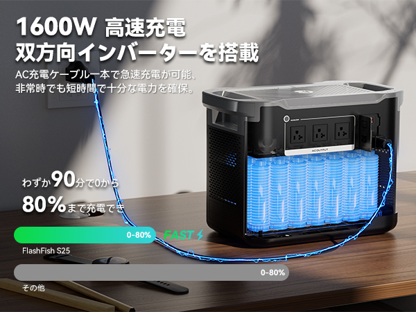 Amazon.co.jp: FlashFish ポータブル電源 大容量 リン酸鉄 1997Wh AC