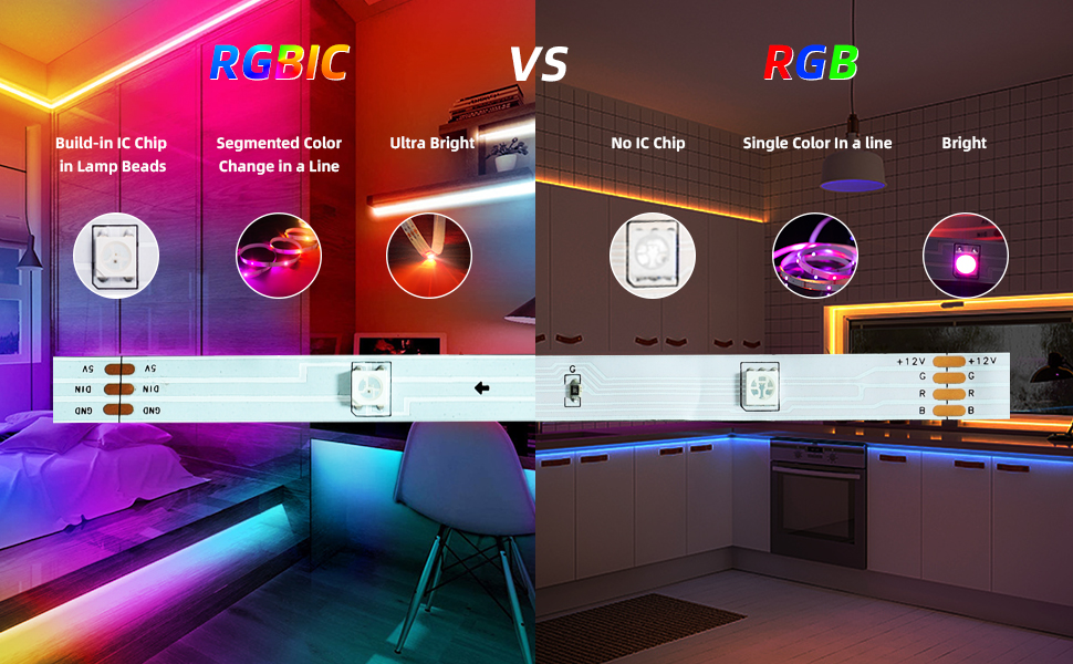 Tv Led Lights, 3M Led Strips Lights for TV Backlight, DAYMEET RGBIC