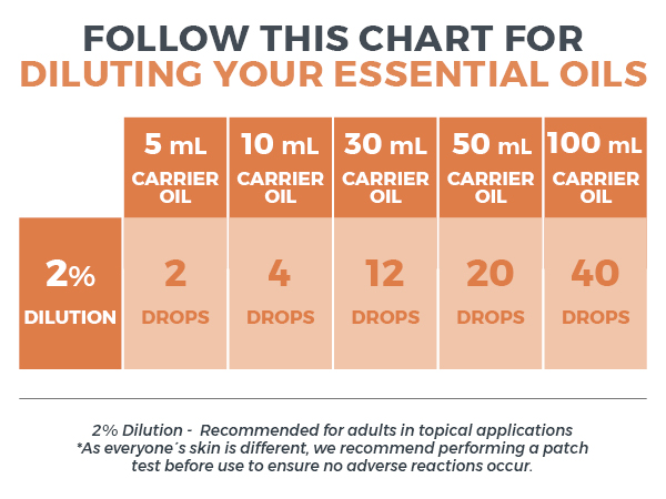 Fractionated Coconut Oil