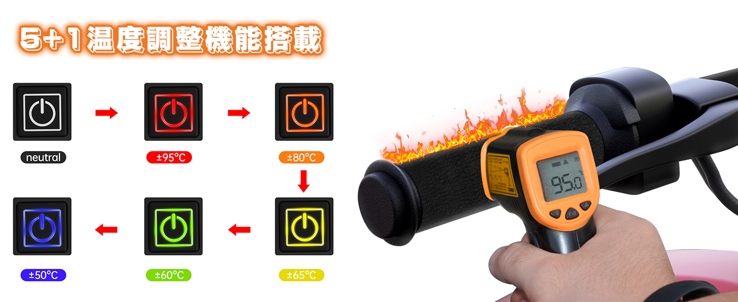 グリップヒーター