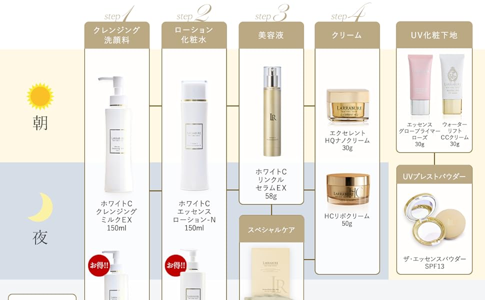 ララビュウ　化粧下地(2種類) ララビュウ】SPF50 美容液ベースのCCクリーム2色セット使い分け