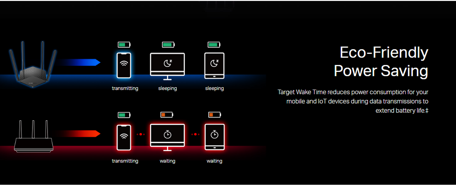MR60X AX1500 WiFi 6 Router
