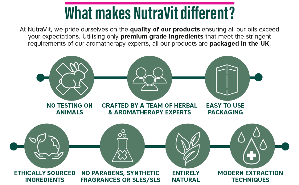 Rose Geranium Essential Oil - What makes NutraVit different?