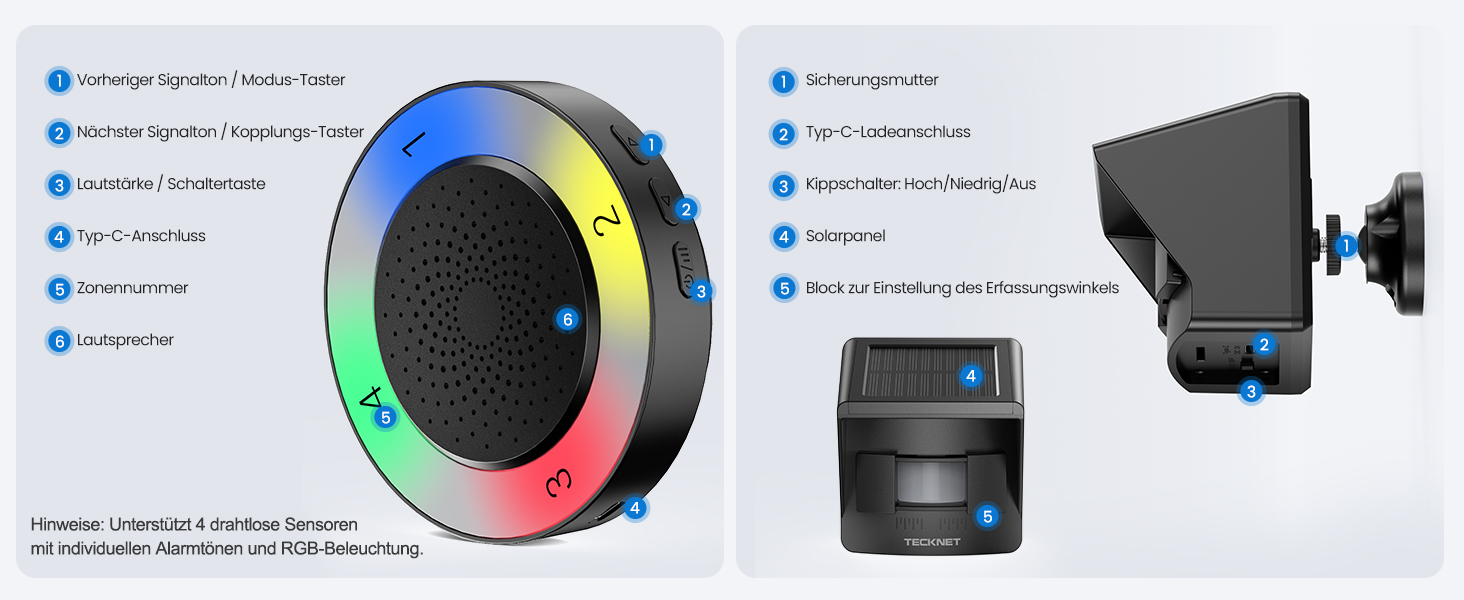 Technische Schnittstellendiagramme mit kreisförmigen Fortschrittsanzeigen, Menülayouts und Bedienfeldern mit blauen und grünen Farbschemata.