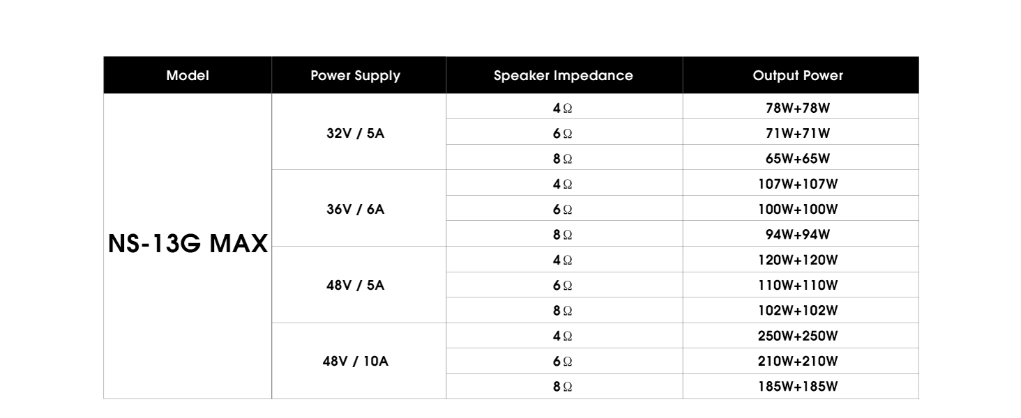 Power Output Table