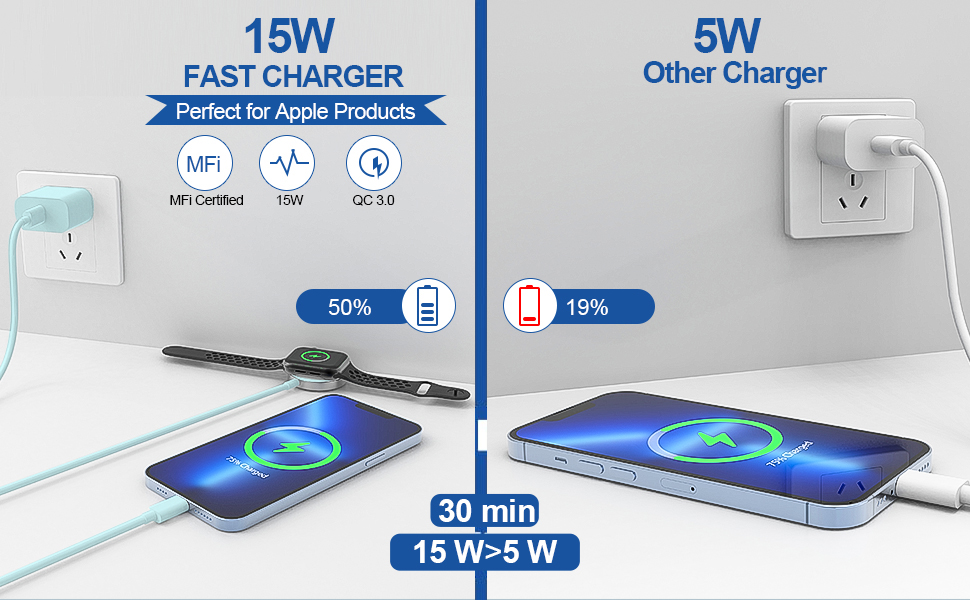 iwatch charger fast charger