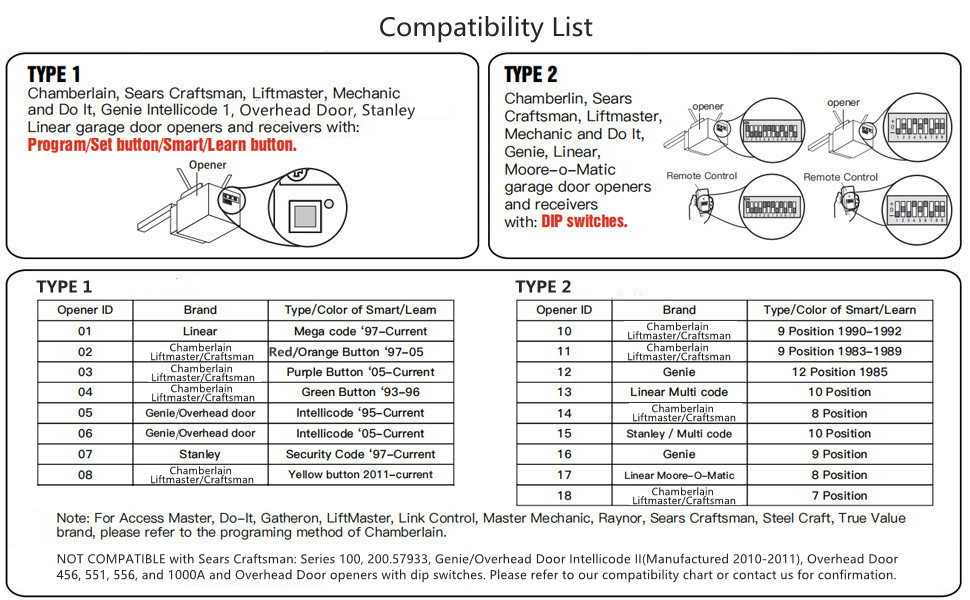 Universal Garage Door keypad for Chamberlain/Liftmaster/Genie/Linear