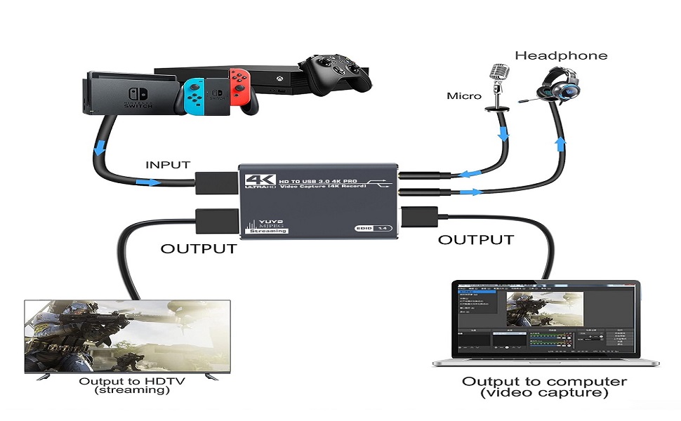 Audio Video Capture Card