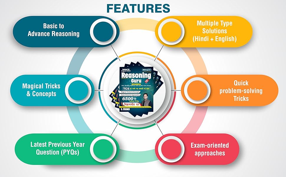 reasoning guru book rg vikramjeet