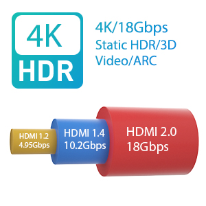 4k 60hz cable