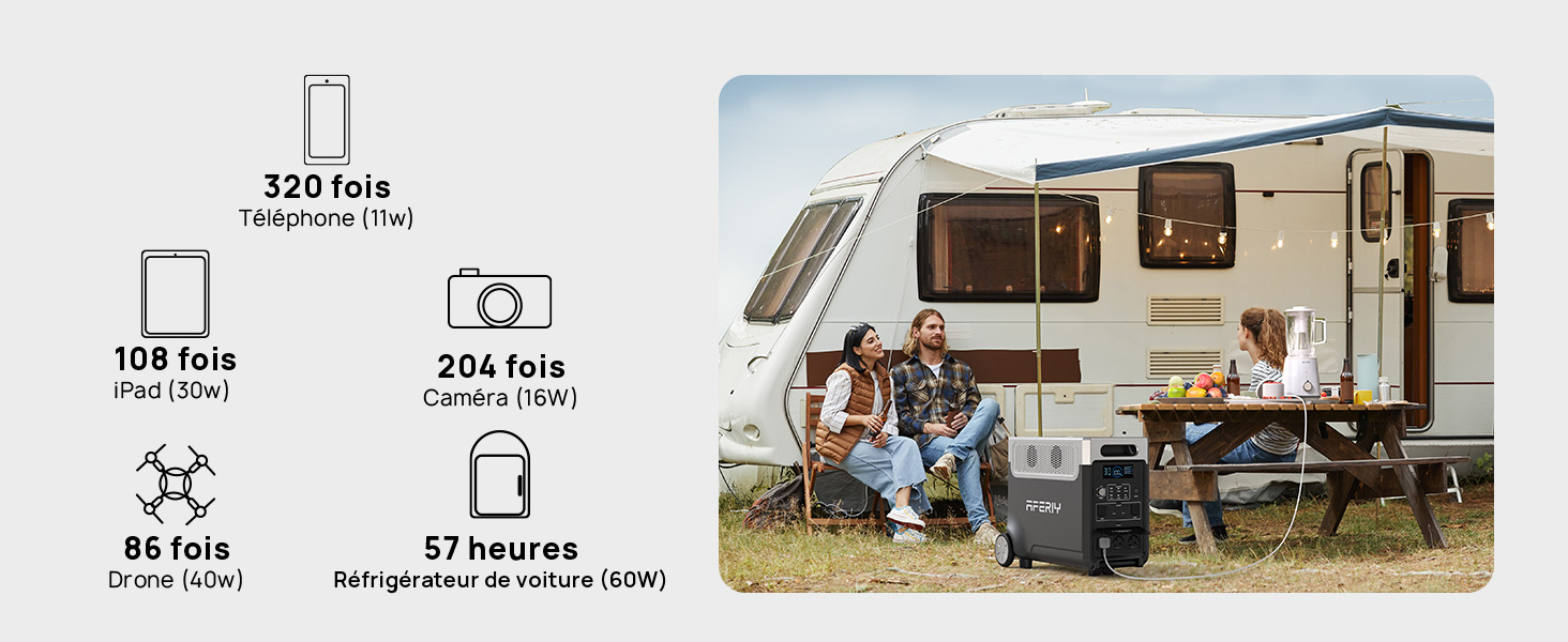 un couple assis devant un camping-car avec leur camping-car et une caméra sur le toit