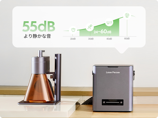『新品』 Laserpecker レーザー彫刻機専用 卓上空気清浄機 煙浄化器 Amazon.co.jp: Laserpecker レーザー彫刻機専用 卓上空気清浄機