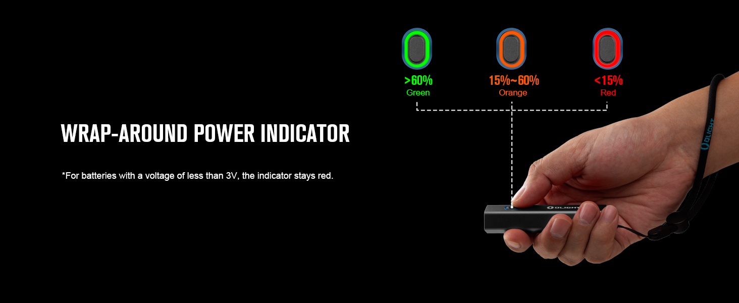 power indicator