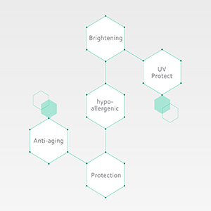 MTC bb cream k-beauty korean skin care make up cosmetic gift sunblock