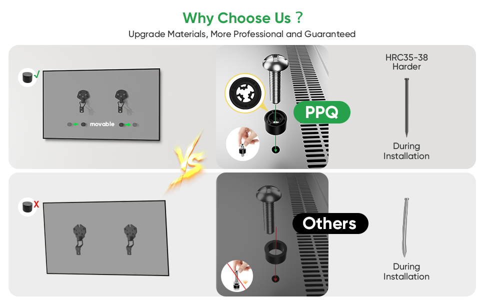 PPQ No Stud Drywall TV Wall Mount, No Drill TV Mount