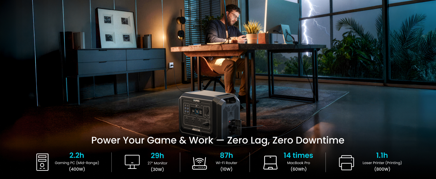 Power Your Game & Work