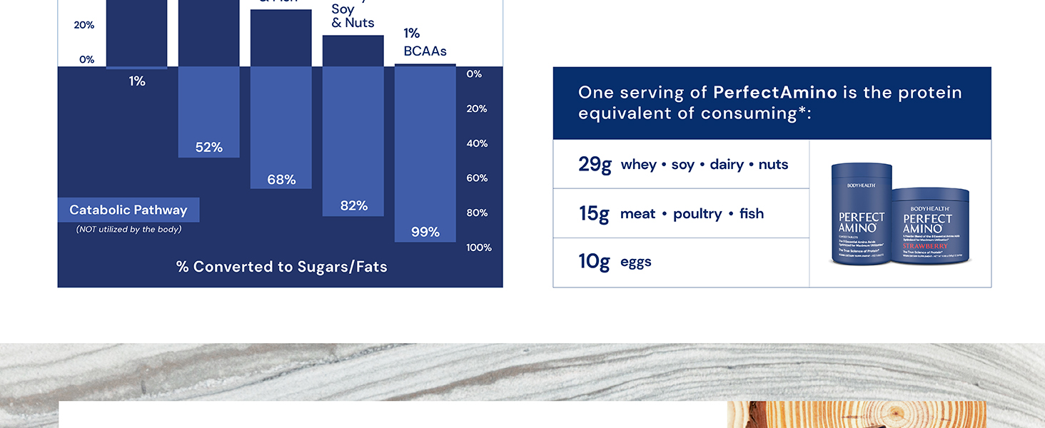 Essential Amino Acids for women