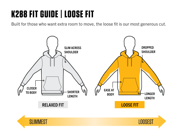 Carhartt's K288 Sweatshirt - Fit Guide