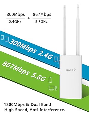 Dual Band 2.4＋5.8Ghz high speed