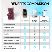 creatine gummies comparison