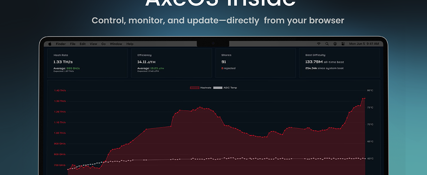 Bitaxe Gamma Miner