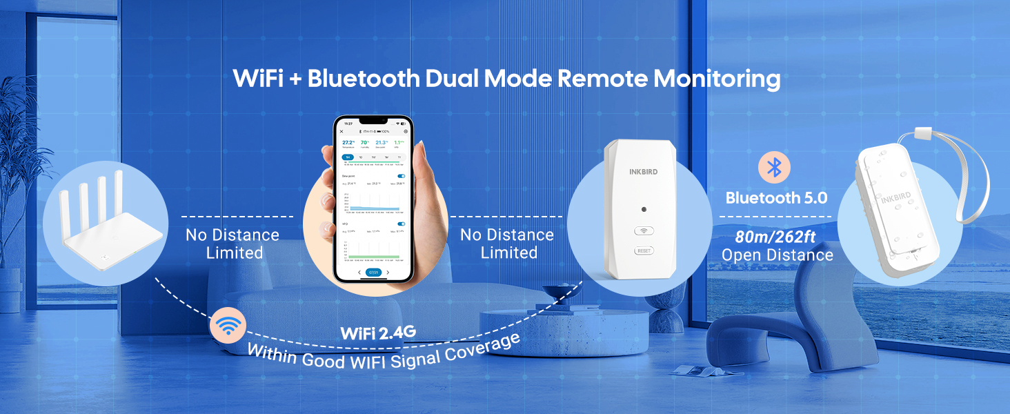 BluetoothおよびWiFiリモート