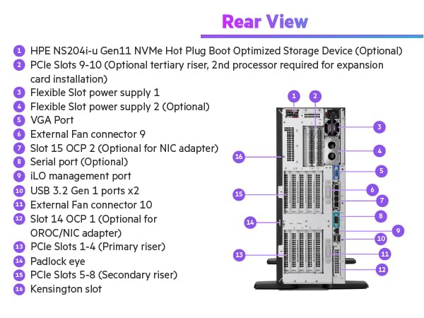 Technical Specifications