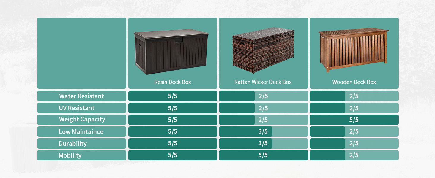 storage boxes for outside deck