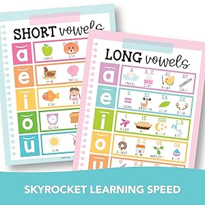 classroom posters word wall bulletin board set phonics for toddlers 2-4 years teacher posters