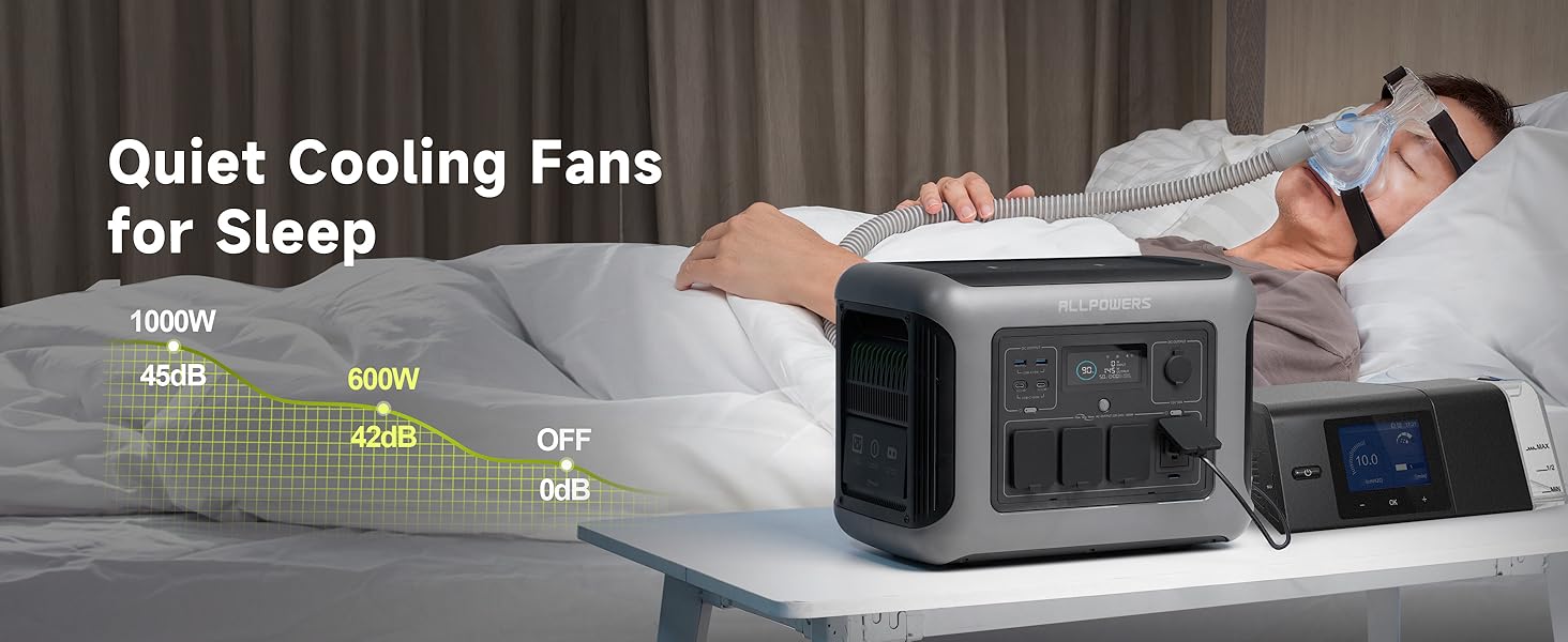 ALLPOWERS R1500 Portable Power Station, 1152Wh LiFePO4 Battery Backup w