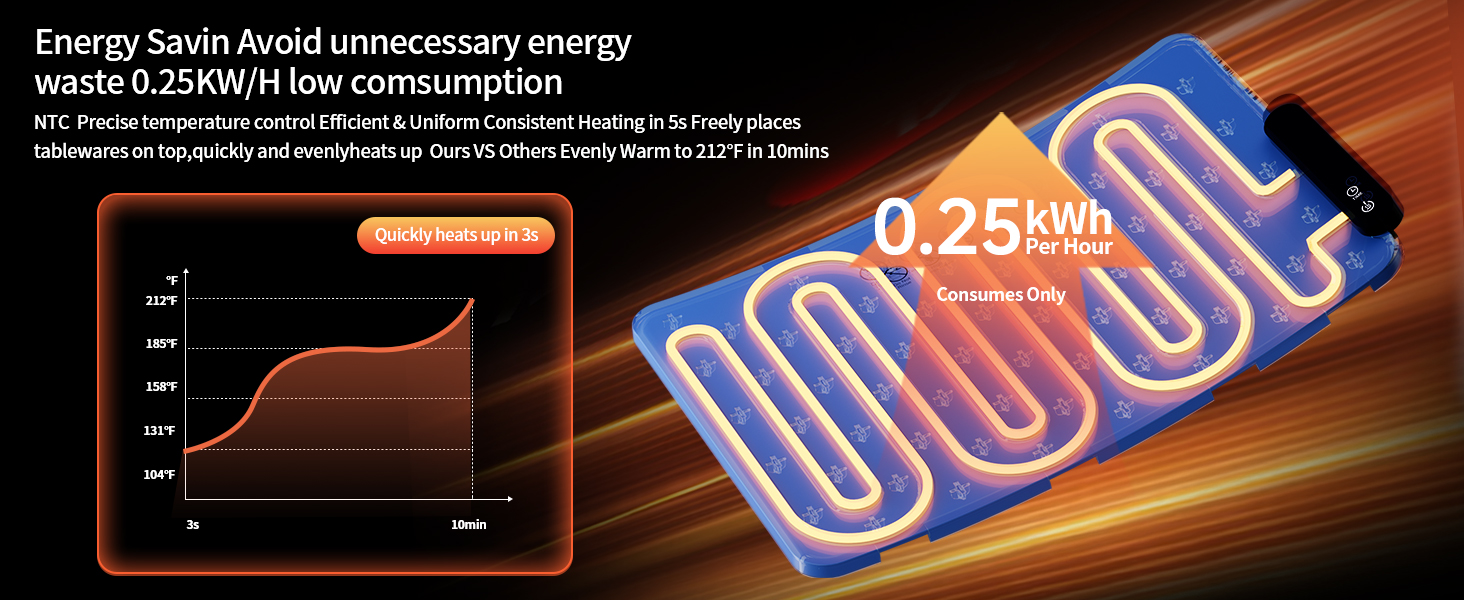 Bandeja de Calentamiento Eléctrico