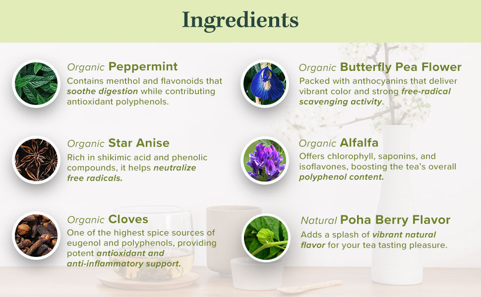 image showing a picture of each of the live herb ingredients and the reason they were added