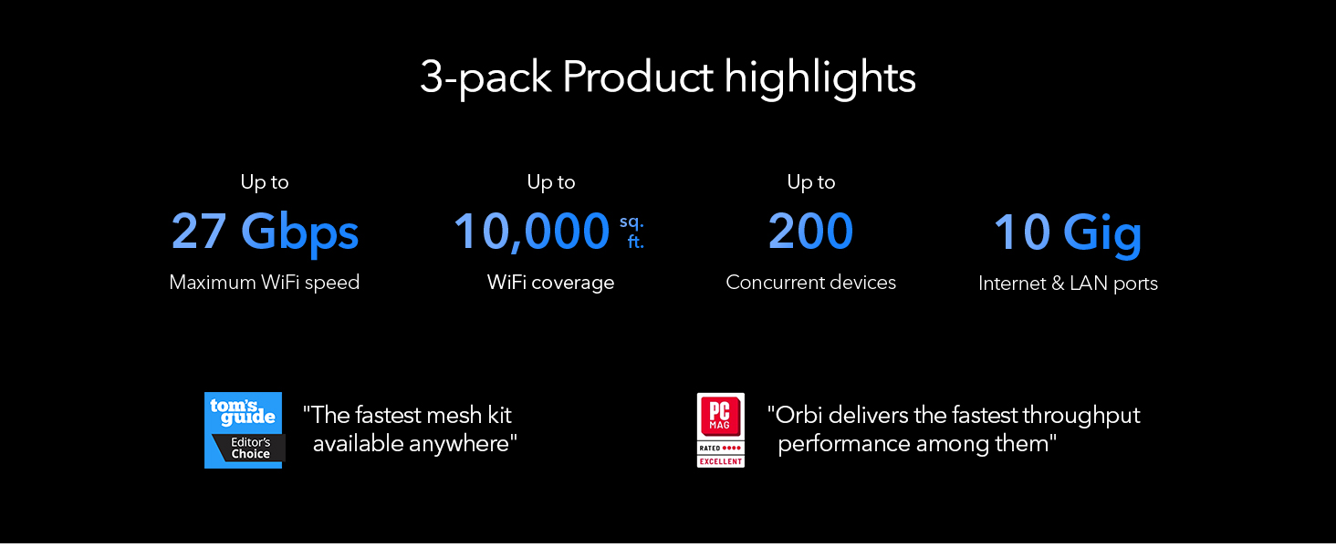 Netgear Orbi 970 Series Quad-Band Wifi 7 Mesh Network System (Rbe973S), Router + 2 Satellite Extenders, Security Features, Up To 27Gbps, Covers Up To 10,000 Sq. Ft., 200 Devices, 10 Gig Internet Port 