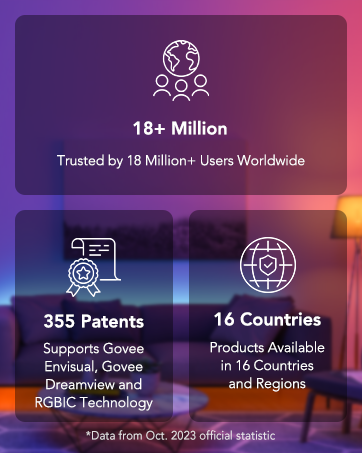 Govee Brand Story 2023