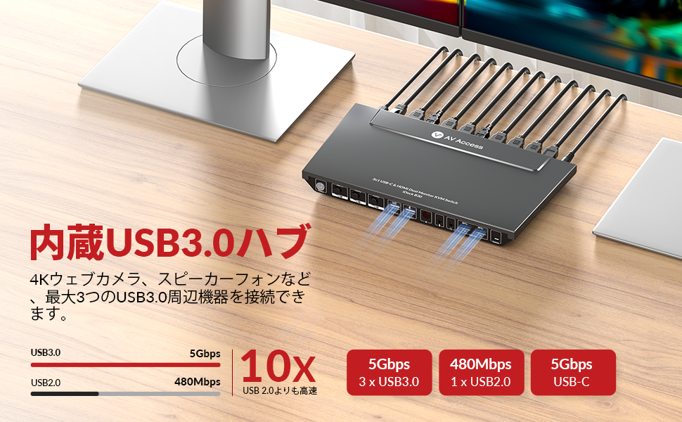 Amazon.co.jp: AV Access USB-C KVM スイッチ ドッキング