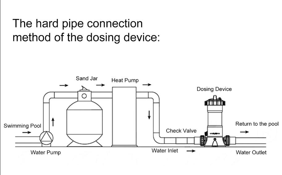 CL200 inline Pool Chlorinator Feeder Compatible with