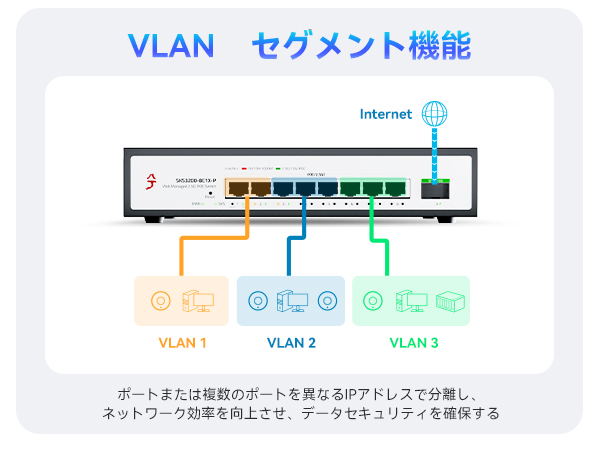 Amazon.co.jp: XikeStor 9ポート PoE ハブ WEB管理 2.5Gスイッチ