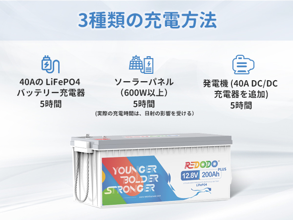 サブバッテリー 200Ah（115Ah2台）★接続のみで未使用★ サブバッテリー 200Ah（115Ah2台）☆接続のみで未使用☆ 楽天