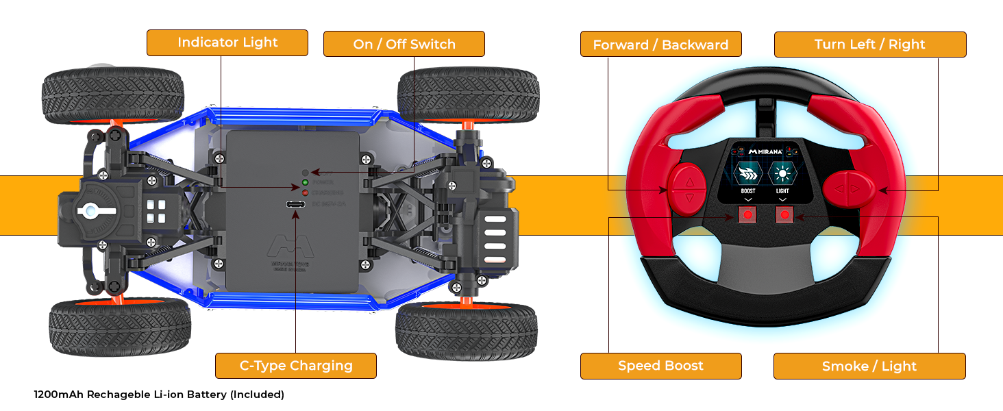 C type Charger, indicator 