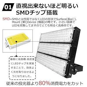 Amazon.co.jp: 【2023超爆光モデル】投光器 led 最強 900W 屋外