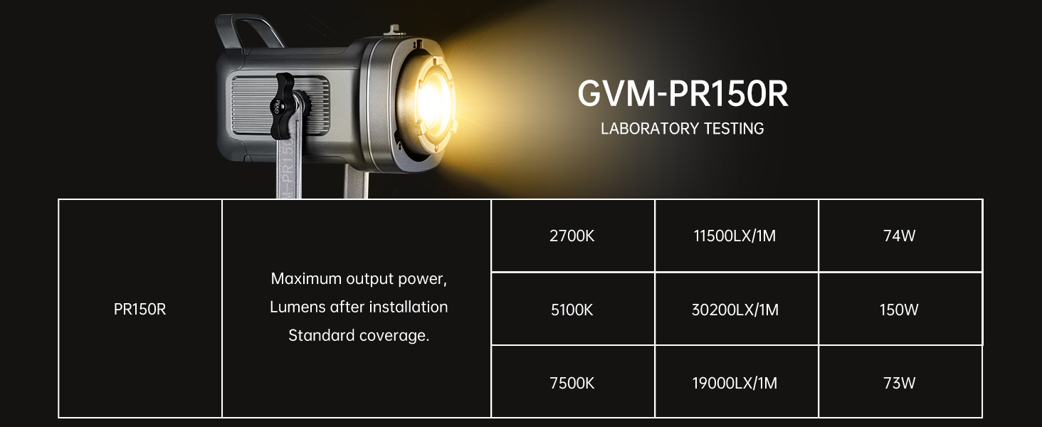 GVM PR150R 150W RGB Video Light Kit, 2700K7500K BiColor