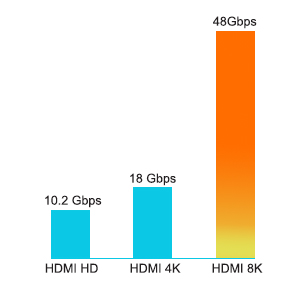 4K@120Hz hdmi cable 25ft 30ft 50ft 75ft 100ft 150ft