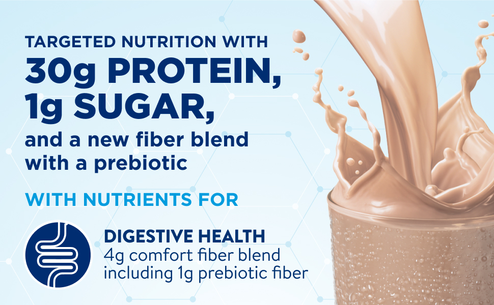 Targeted nutrition with 30g protein, 1g sugar, and a new fiber blend with a prebiotic 