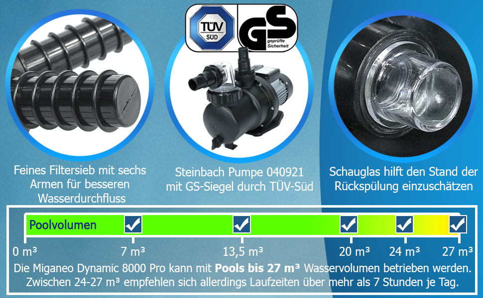 Miganeo Sandfilteranlage Dynamic 8000 Pro - Schwarz | 8.000 l/h | selbstsaugend F961db88 7a42 4470 Ab4b 81eac8e4bcfe. CR0,0,970,600 PT0 SX970 V1